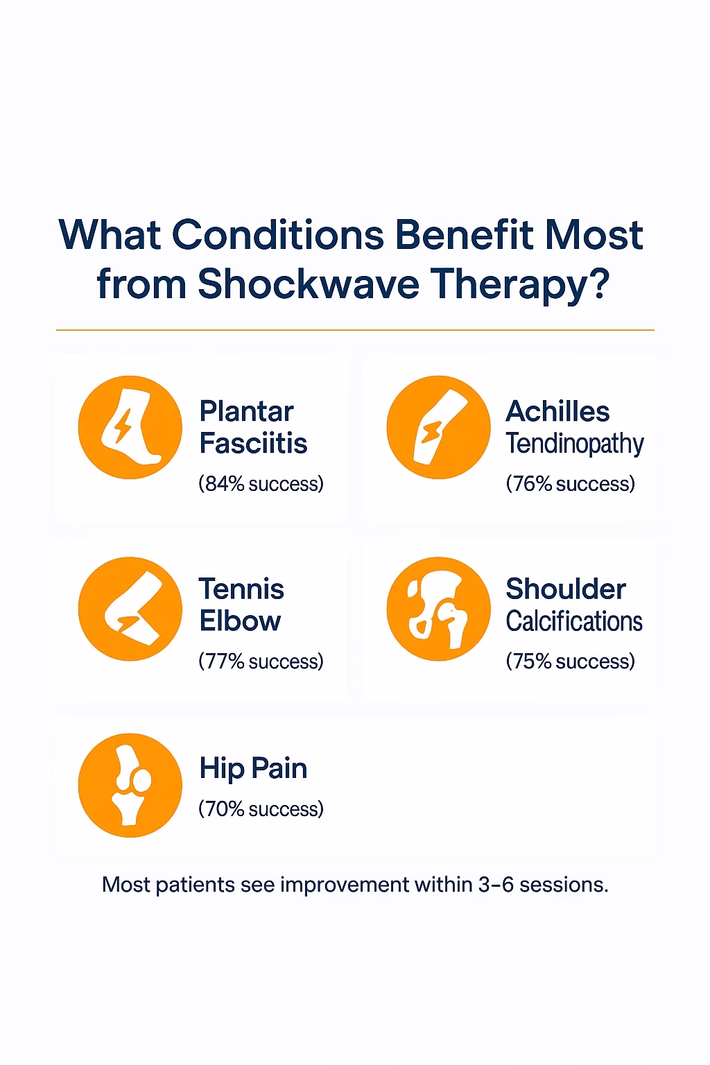 benefits Conditions that Benefit from Shockwave Therapy